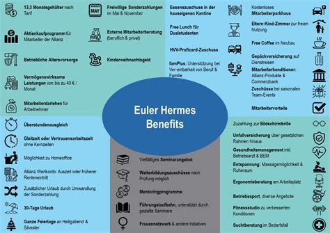 euler hermes benefits|euler hermes trade.